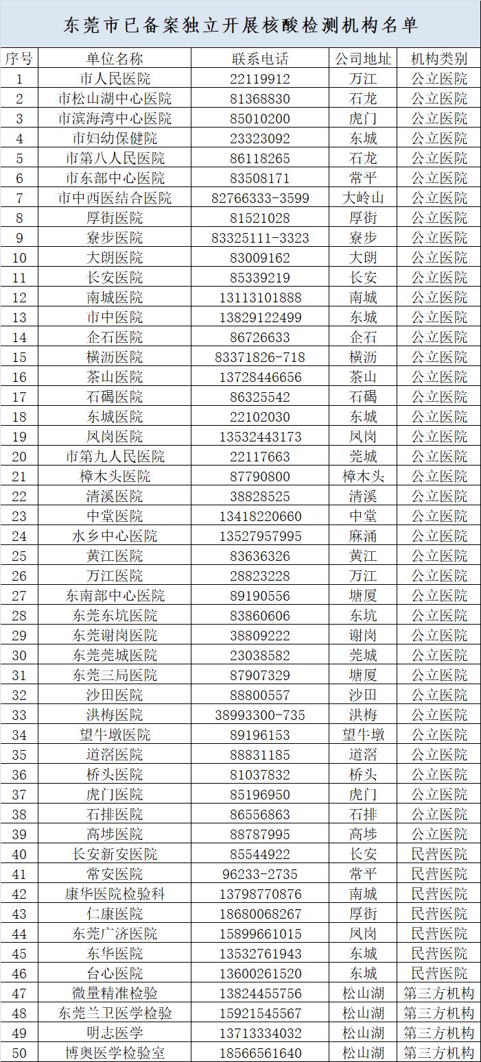 广东有最新疫情吗