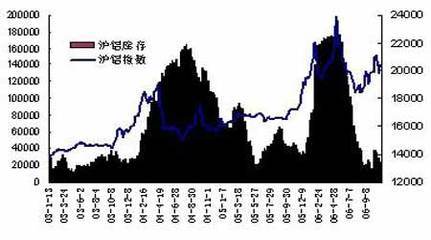 沪铅期货最新价格及动态分析概览