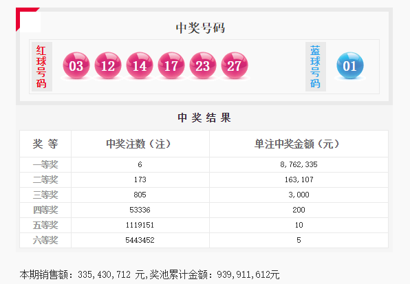 今晚澳门9点35分开奖结果037期6-46-42-21-49-42T：2