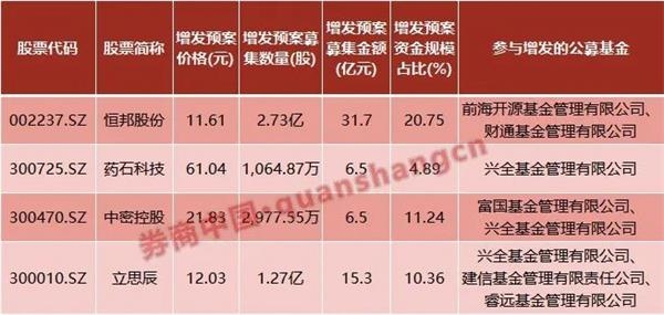 公募基金市场最新爆发，趋势与机遇深度解析