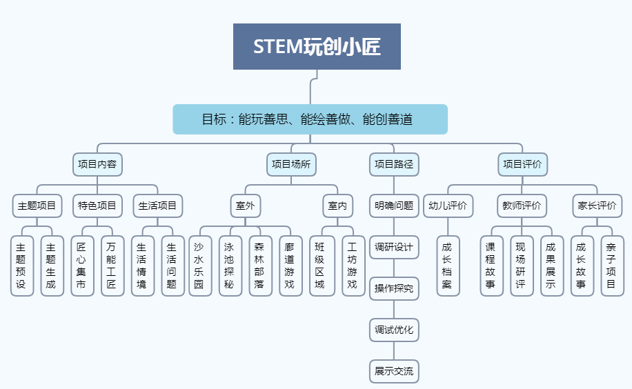 商会章程 第161页