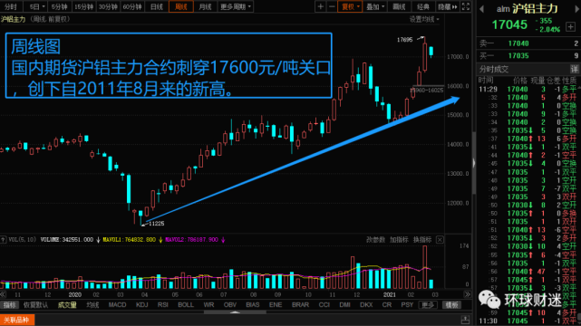 沪吕期货最新行情深度解析报告