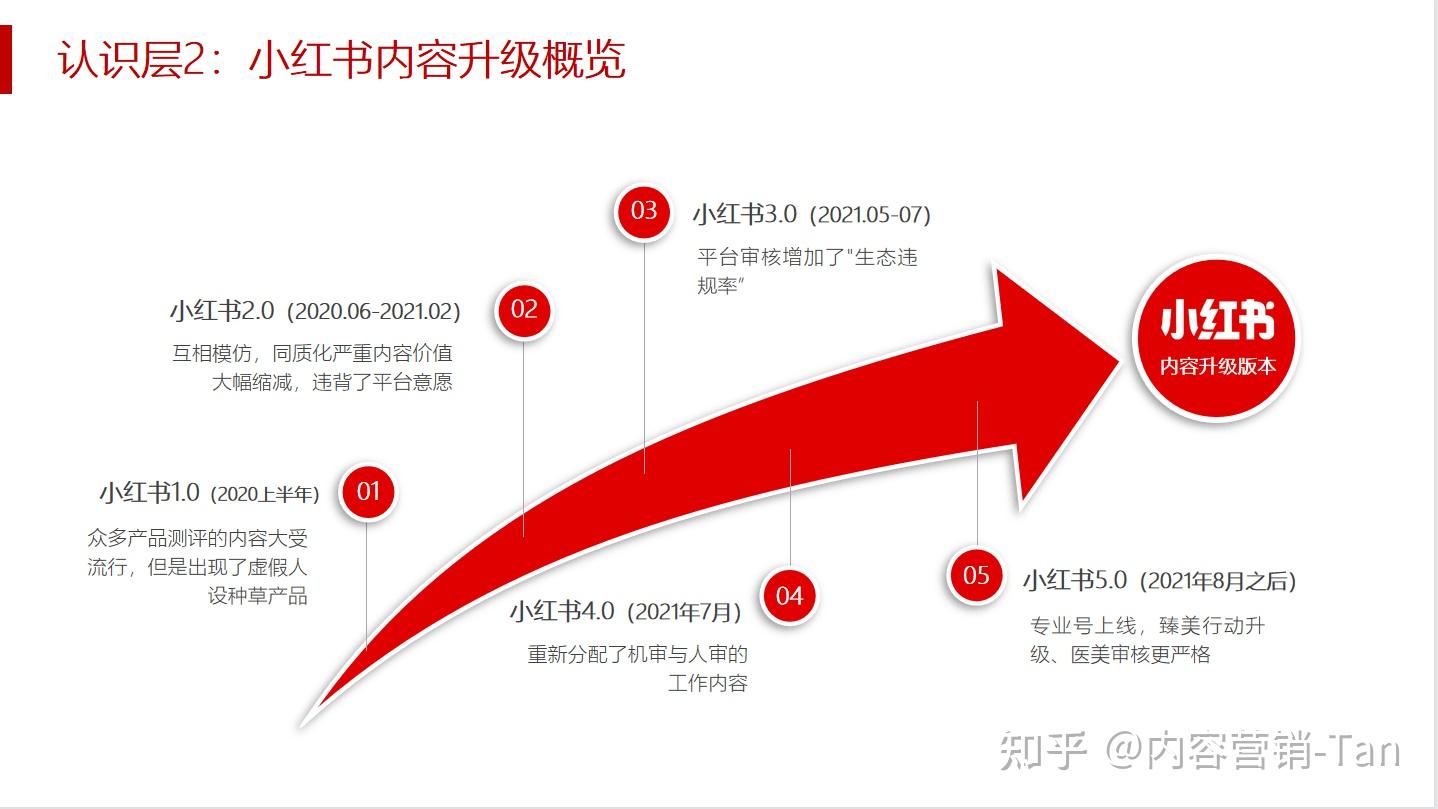 小红书开店流程最新指南，从注册到运营全解析