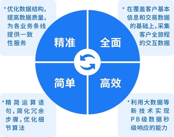 2025新澳门精准正版,国产化作答解释落实_Prime98.270