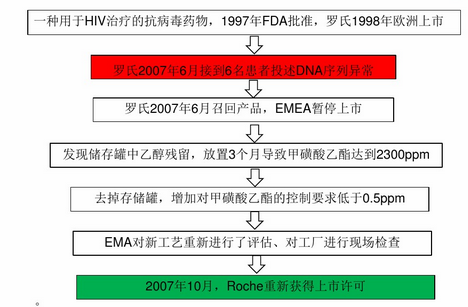 新澳天天彩正版资料查询,平衡指导策略_Console56.205