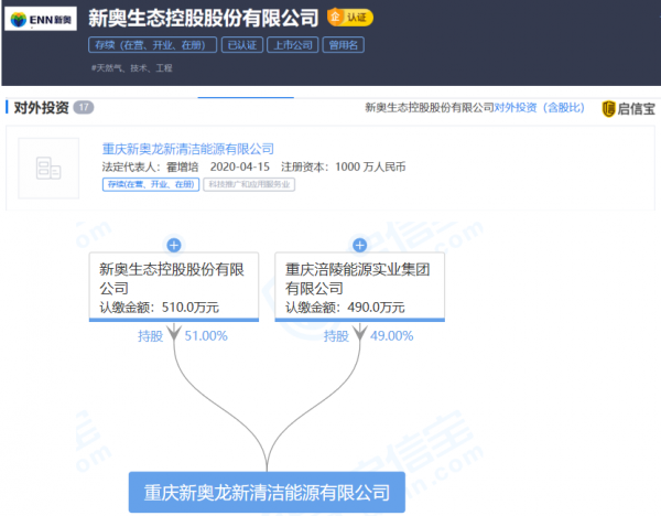 2025新奥最新资料大全,实地考察数据策略_WearOS33.837