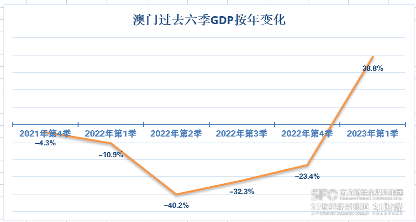 2025澳门开奖结果记录,全面解析数据执行_L版30.767