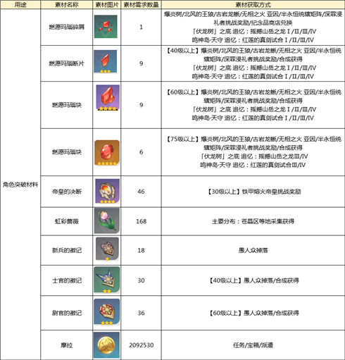 新奥天天开奖资料大全1052期,互动性执行策略评估_VE版33.516