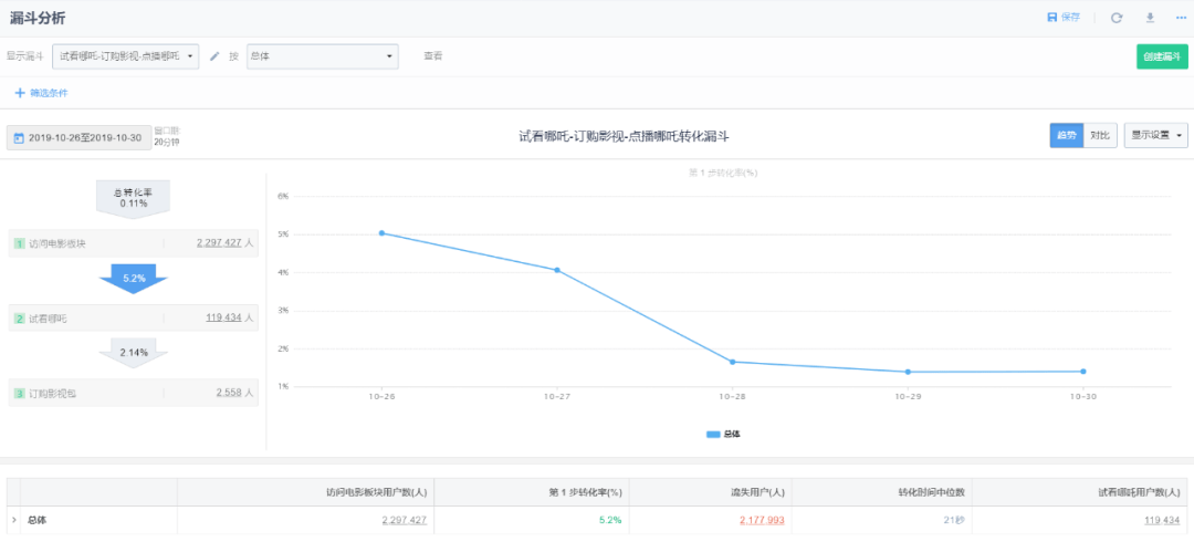 新奥天天开奖资料大全1052期,实地数据执行分析_AR80.595