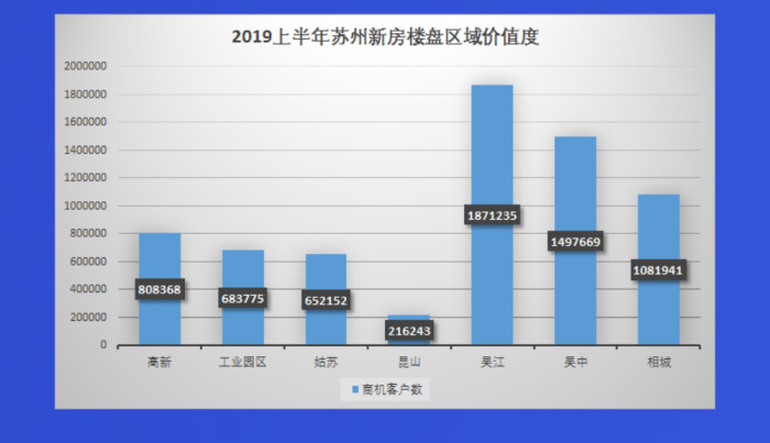 2019年苏州房价最新走势及分析（XXXX年度版）