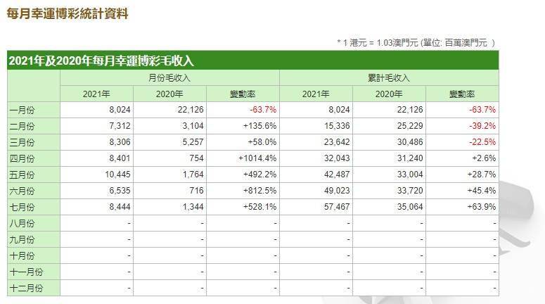 新澳门开奖结果2025开奖记录查询表,实地应用验证数据_Harmony57.96