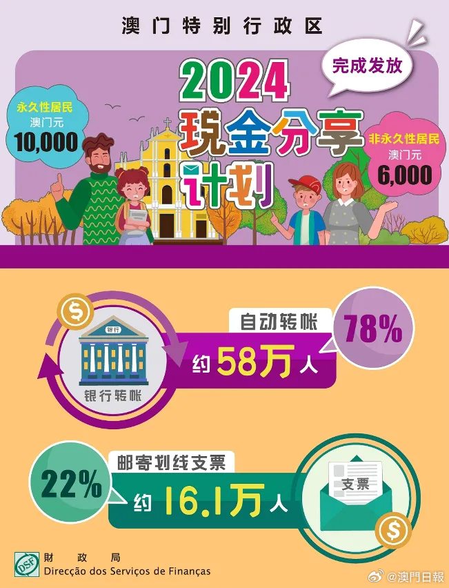 圭妍妍