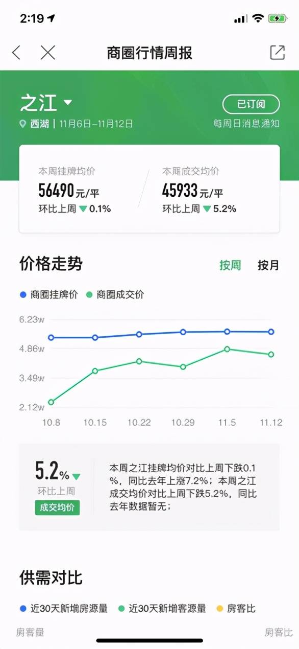 江高最新房价动态及市场走势与影响因素分析