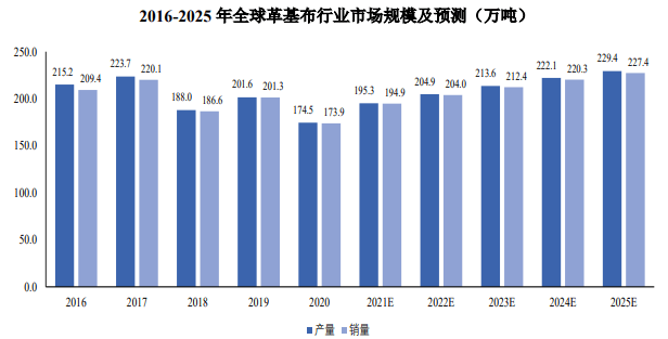 第1098页
