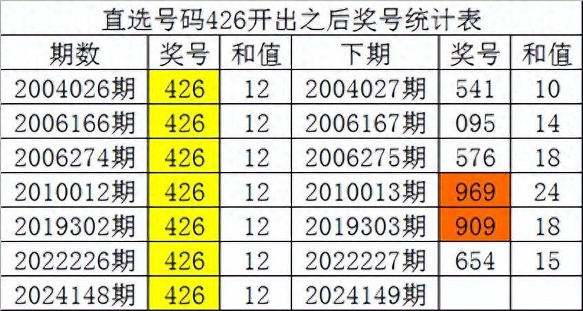 2025年白小姐四肖四码,深入应用数据解析_专属款26.107