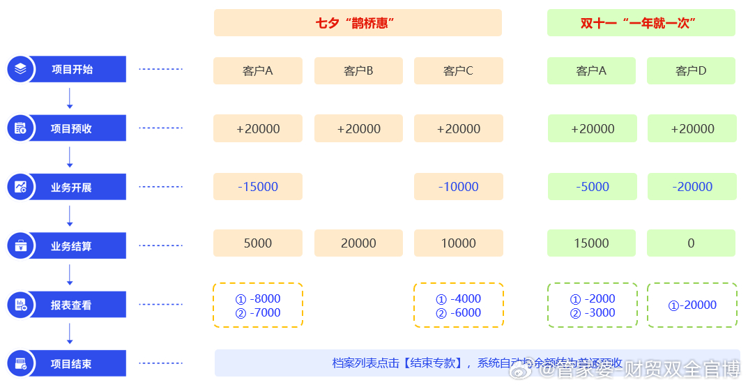 澳门管家婆100%精准准确,实际案例解析说明_GM版49.260