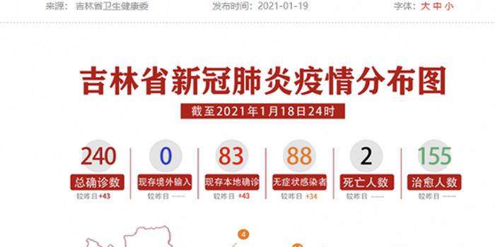 全球新冠肺炎最新病例数及应对策略，疫情现状、最新进展与行动指南