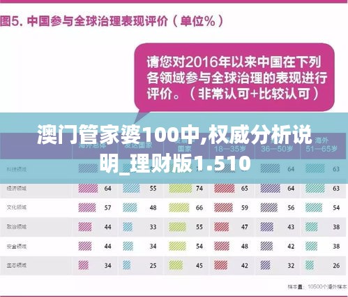 澳门管家婆100%,深层策略设计数据_标准版64.761
