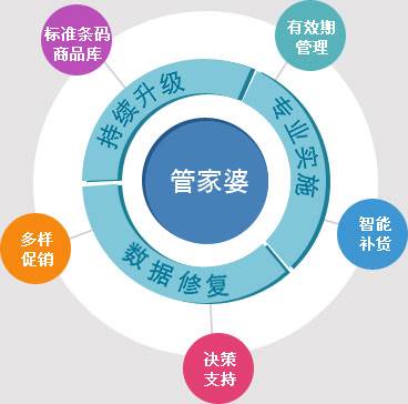 7777788888精准管家婆全准,高速方案规划响应_限量款38.717