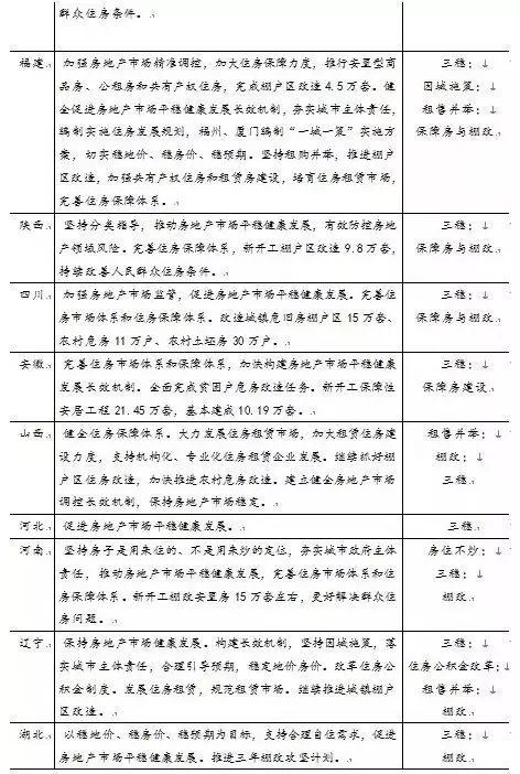 商会章程 第150页