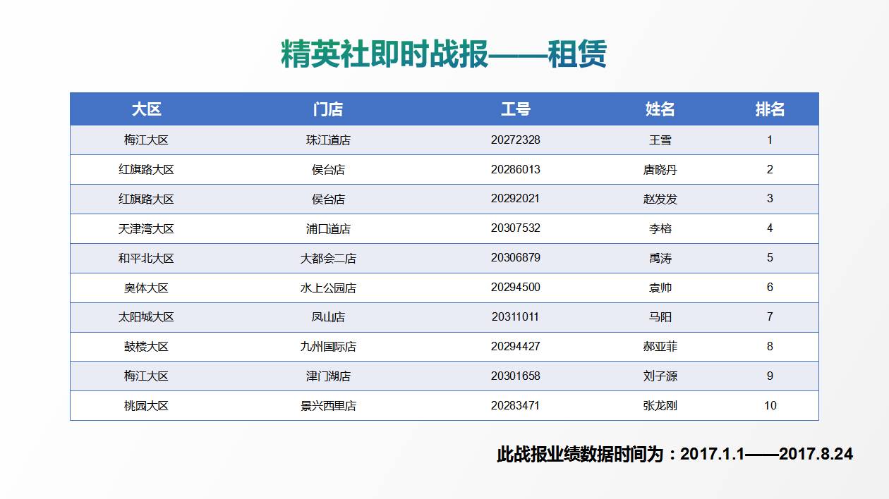 防盗门 第147页
