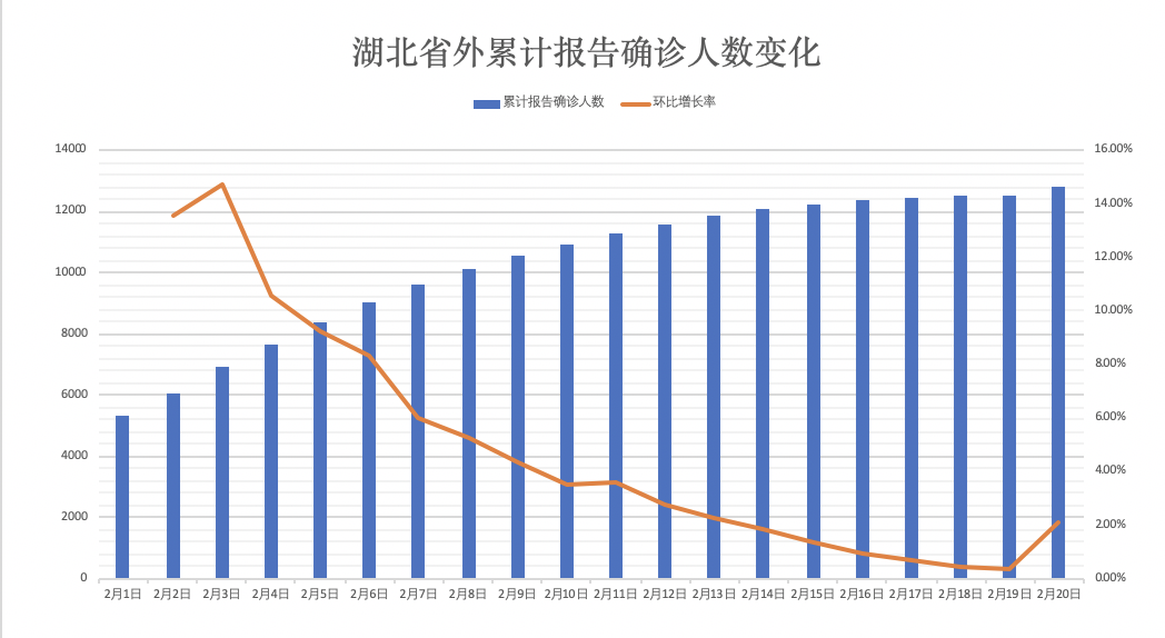 武汉疫情最新数据解析，当前形势分析与应对策略探讨