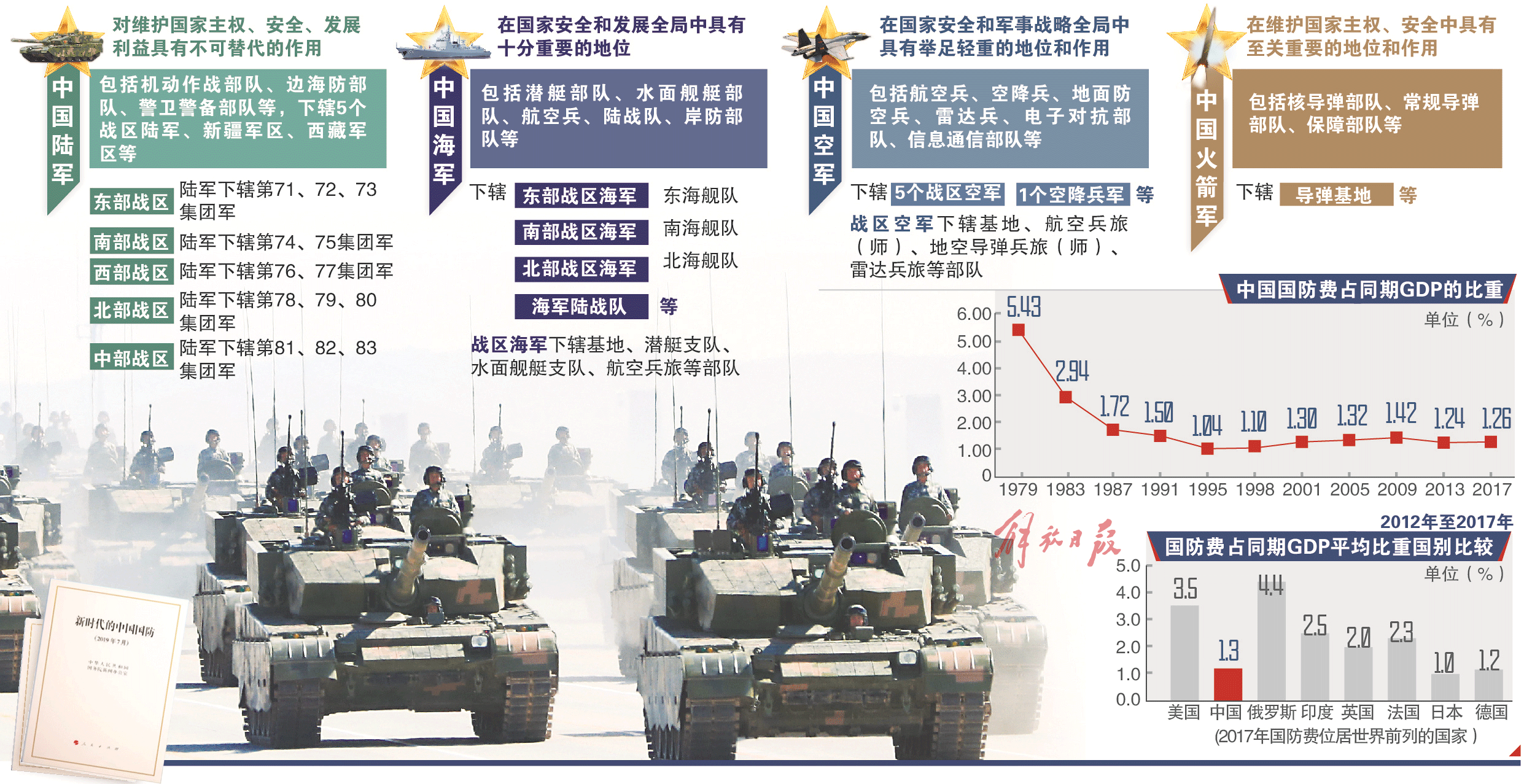 中国国防最新动态，迈向现代化强国的坚实步伐