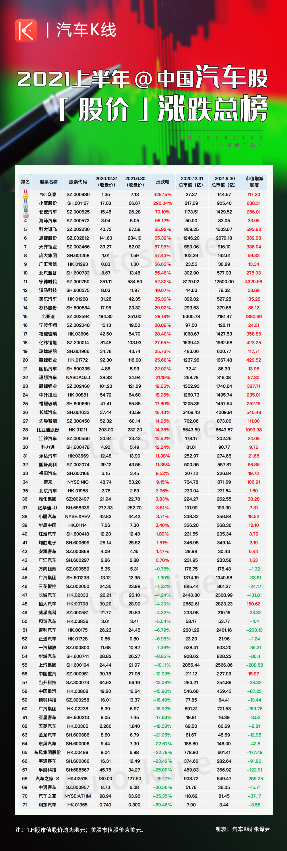 长公司最新市值揭秘，影响因素与走势分析