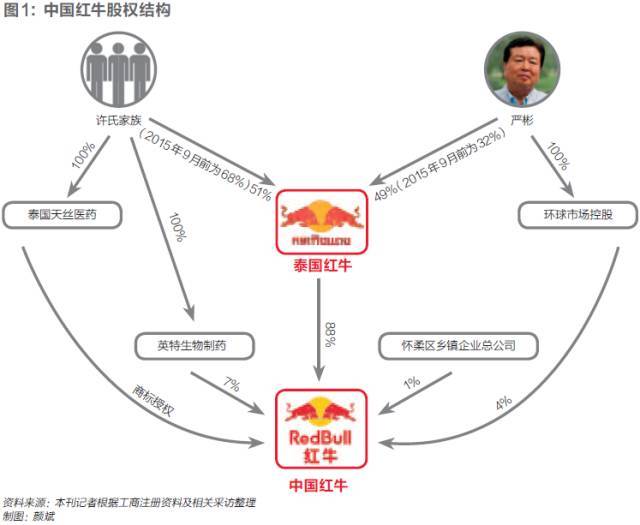 红牛集团最新事件深度解析及评论