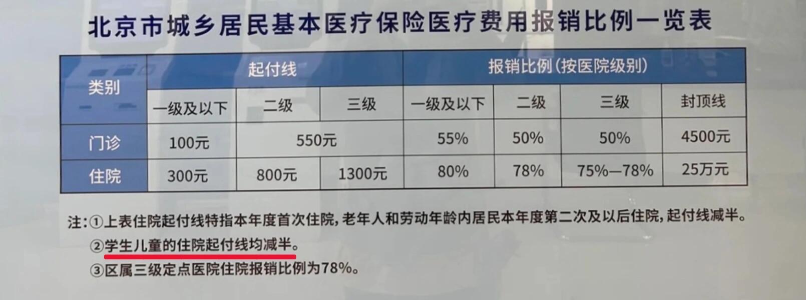 北京最新医保报销政策解析及指南