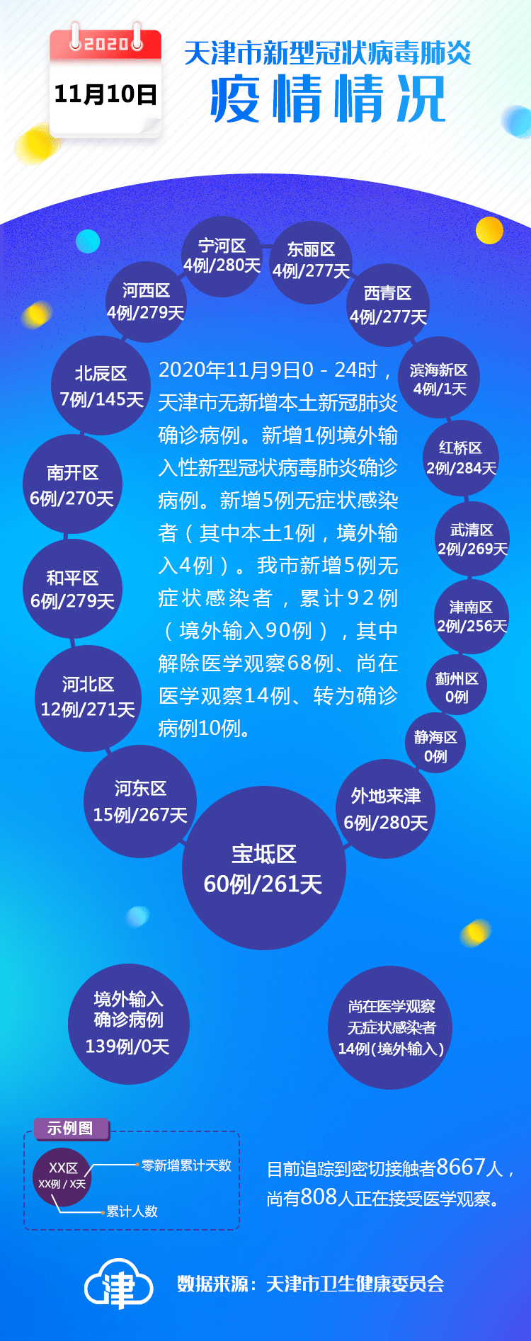 滨海疫情最新数据更新报告