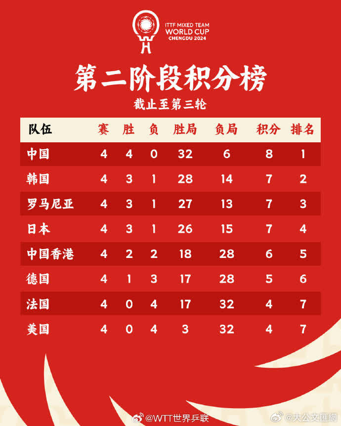 国乒最新排名积分一览表，最新概览与更新动态