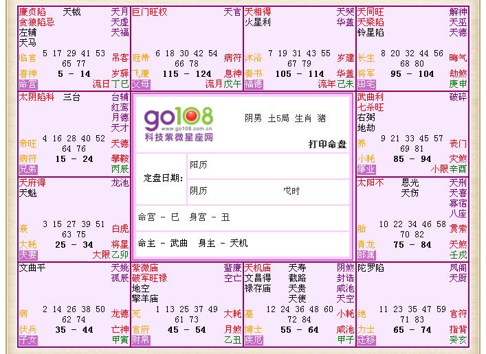 本命盘最新解析，揭秘个人命运与潜能的深层秘密探索