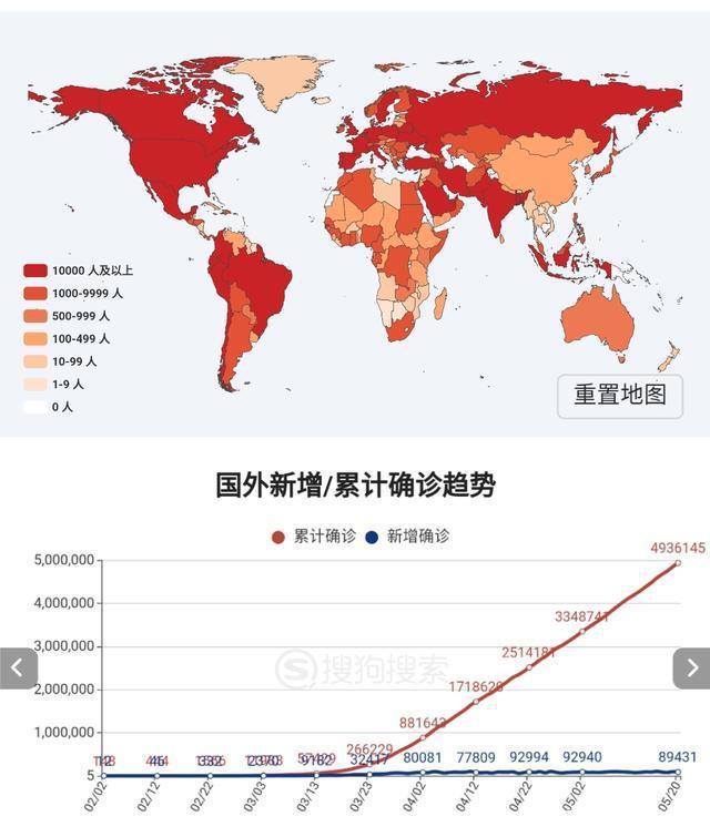 全球疫情最新数据报告概览，全球疫情实时动态与数据分析