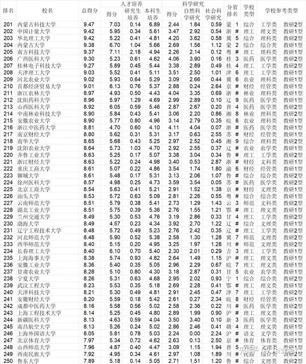 最新大学综合排名概览及排名更新通知
