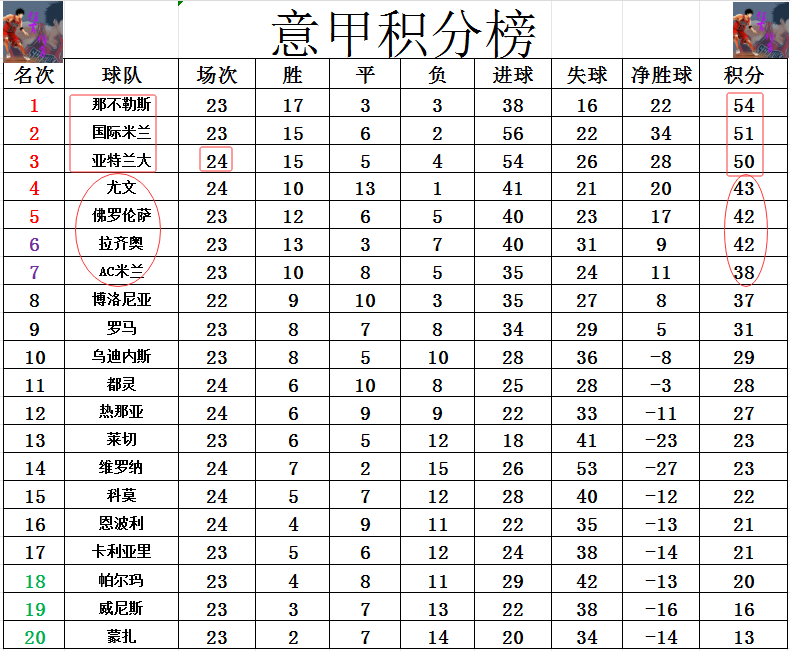 最新意甲赛况，赛场风云再起，群雄逐鹿正酣