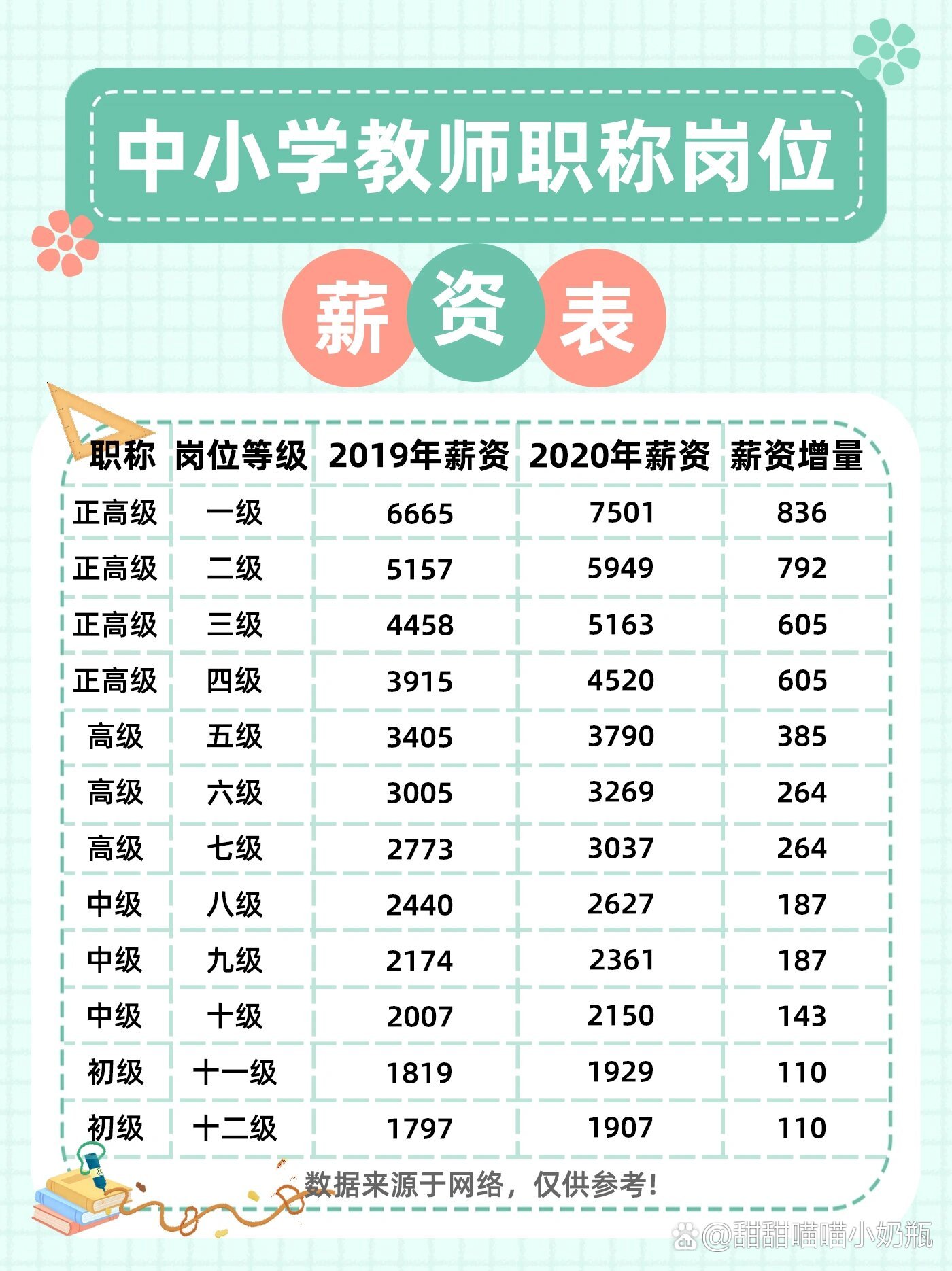 教师薪级工资最新动态及改革展望，现状与未来趋势分析