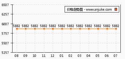 航华地区最新房价概览，现状与未来展望