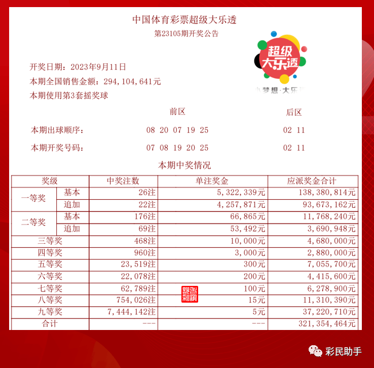 最新十期开奖分析与观察报告