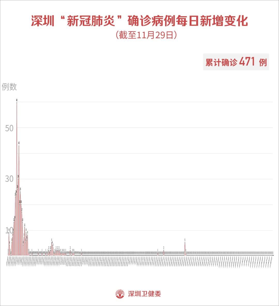 商会章程 第143页
