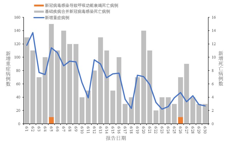 中国疫情最新病例数及影响概述