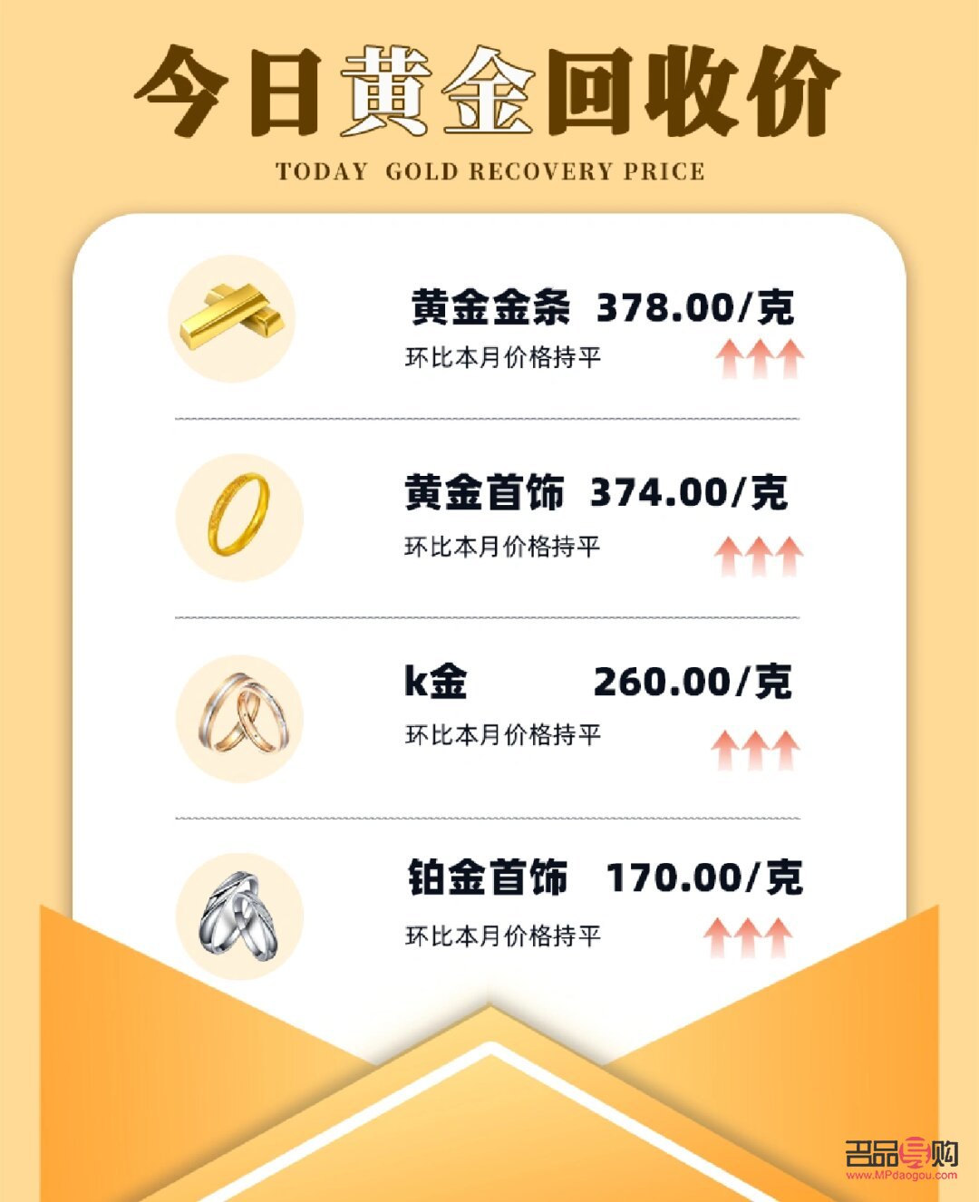 今日黄金最新回收价及市场走势与影响因素深度解析