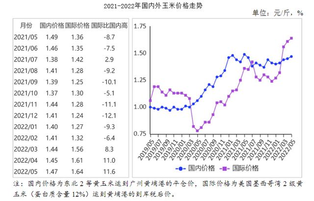 玉米最新价格走势预测，市场趋势与影响因素深度解析