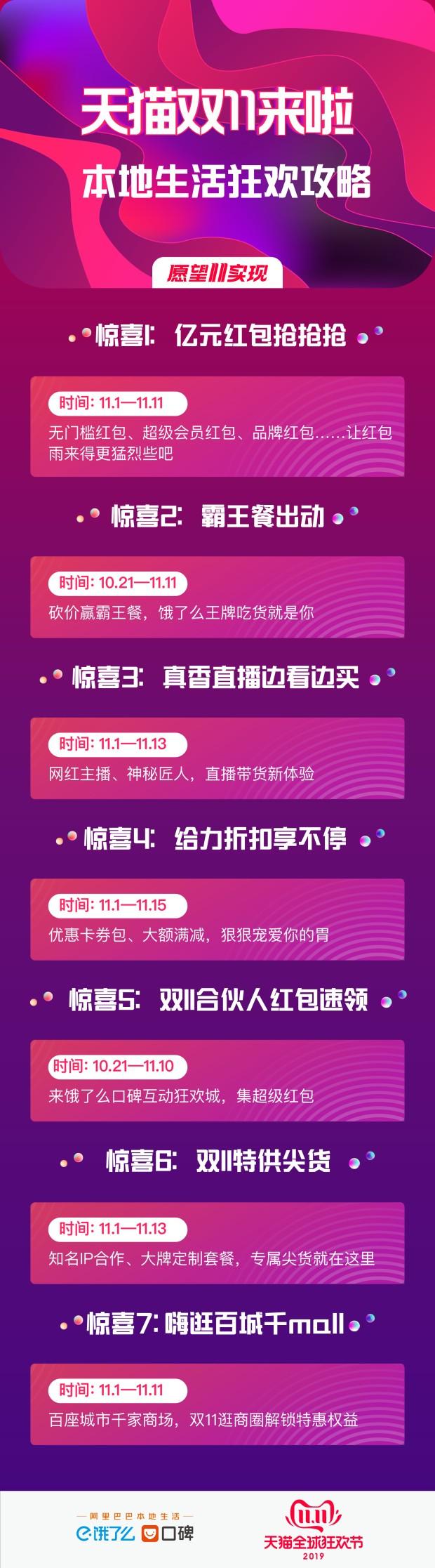 饿了么最新福利引领外卖行业优惠风暴，独家优惠享不停！