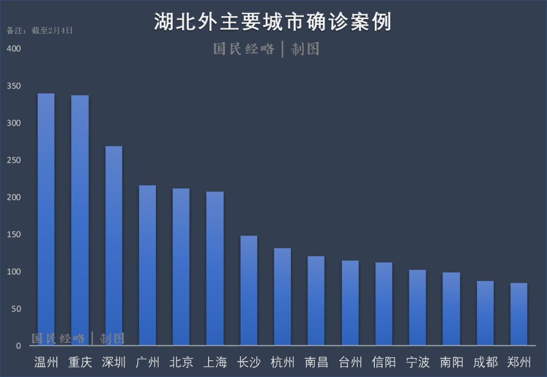 最新没有疫情的城市，宁静港湾的抗疫奇迹
