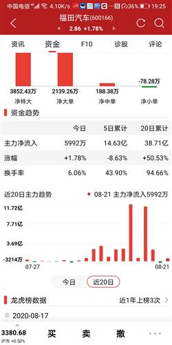 福田汽车涨停最新信息及解析
