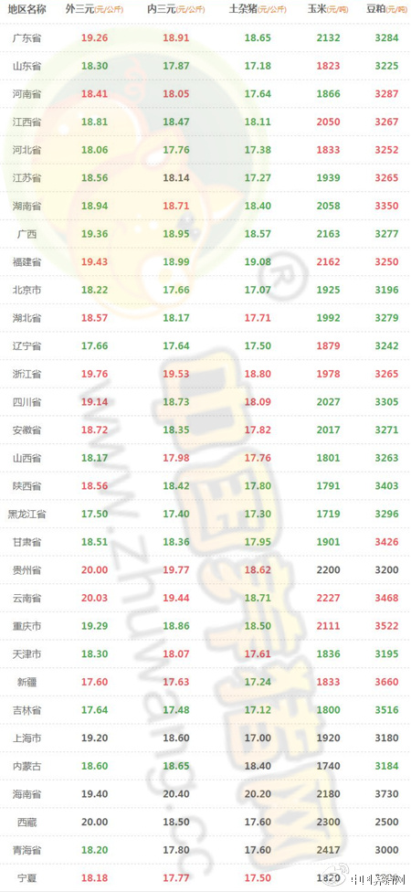 华北最新猪价概况与走势分析