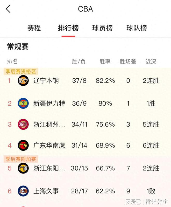 广厦CBA球队最新排名，蓄势待发，展现篮球强队风采与实力