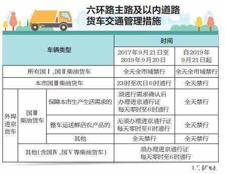 北京对外地车最新规定及其影响解析