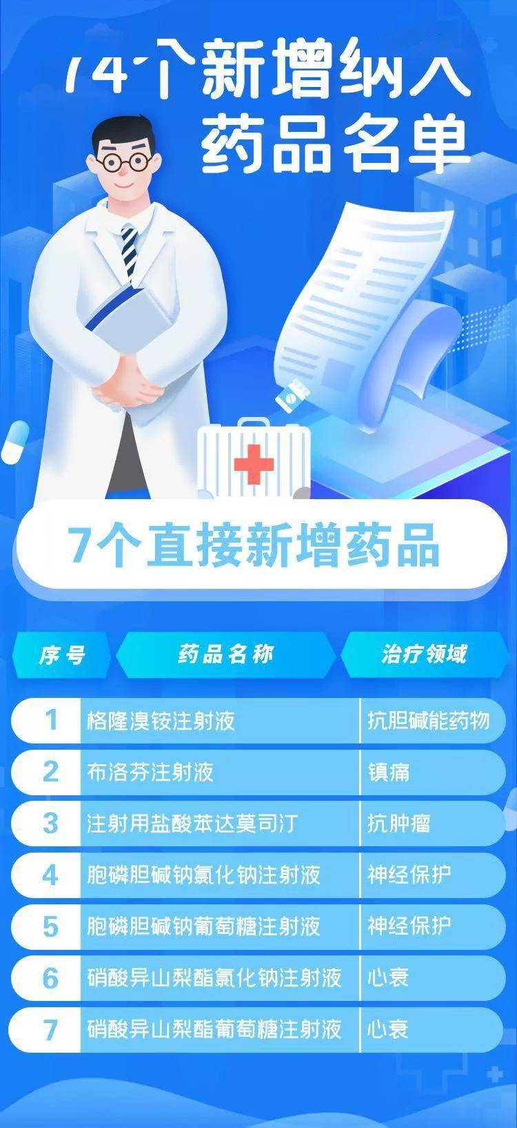最新药品目录概览，先锋力量引领医疗新纪元